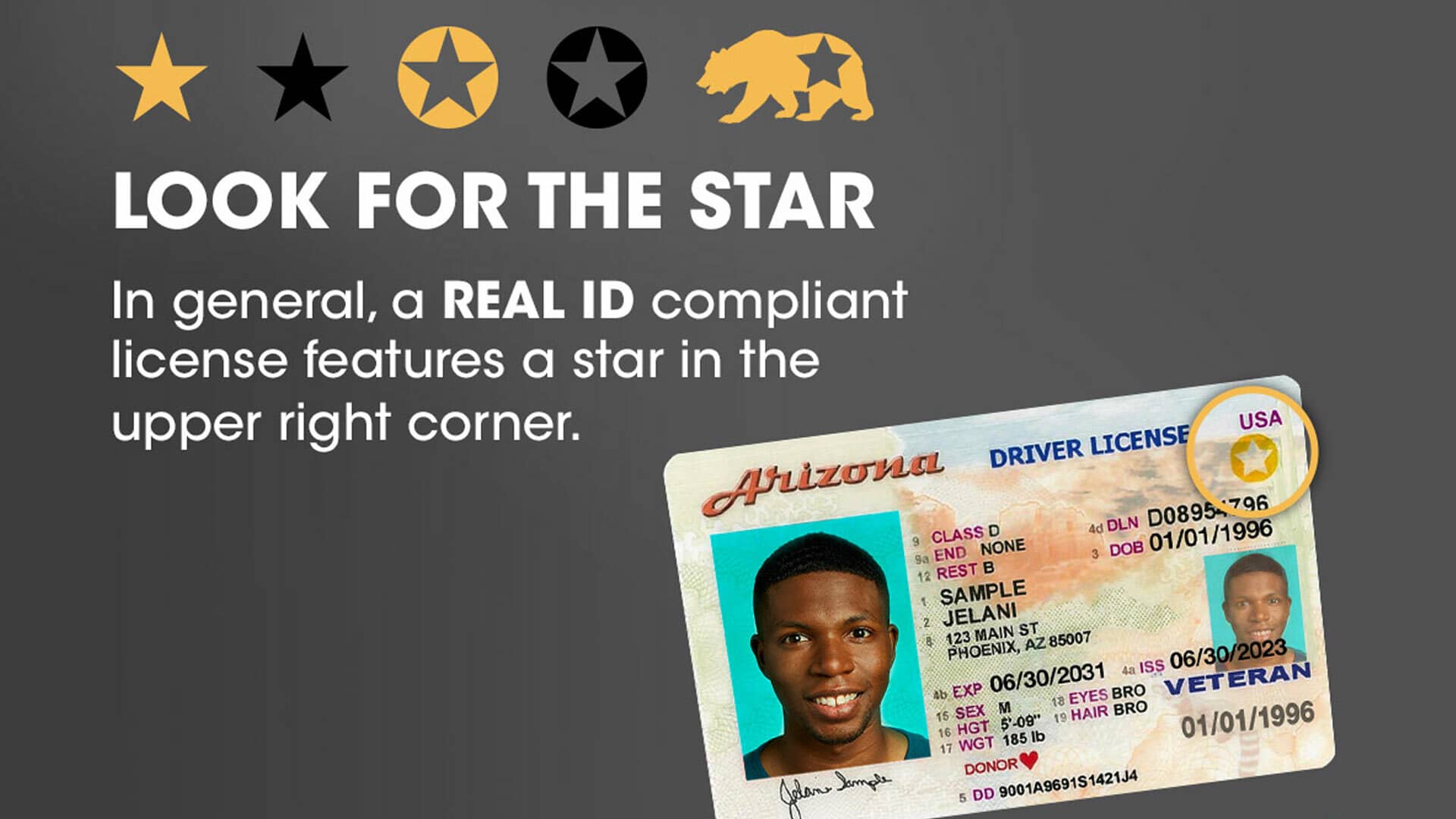 REAL ID Turning Into A REAL Nightmare As Only 56% Of Driver’s Licenses Are Compliant